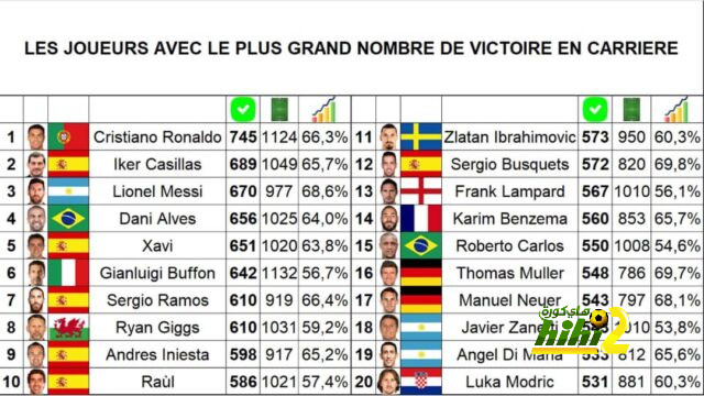 مباريات ربع نهائي دوري أبطال أفريقيا