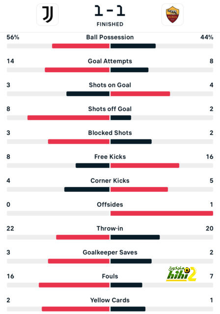 tottenham vs chelsea