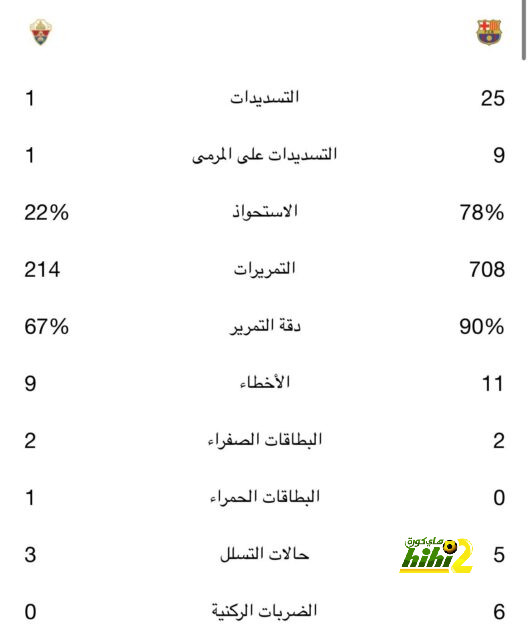 تحليل مباريات نصف نهائي دوري أبطال أوروبا