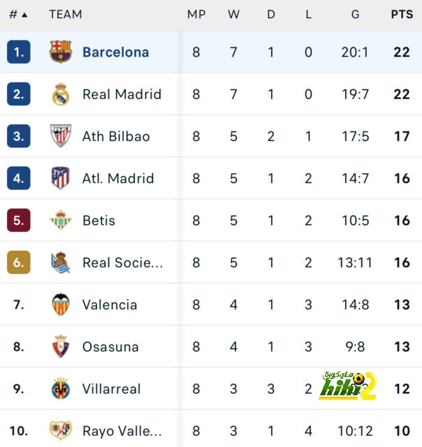 مواعيد مباريات دوري أبطال أوروبا