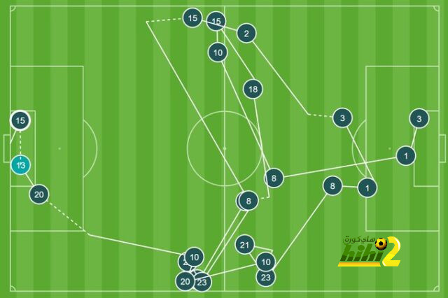 atlético madrid vs sevilla