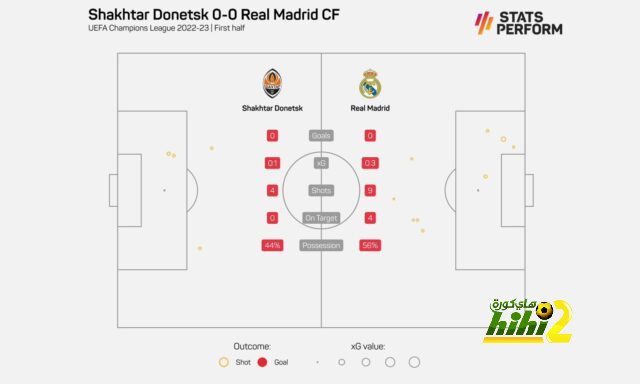 ترتيب الهدافين في دوري الأمم الأوروبية