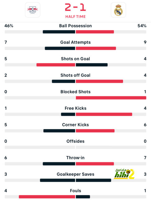 rb leipzig vs eintracht frankfurt