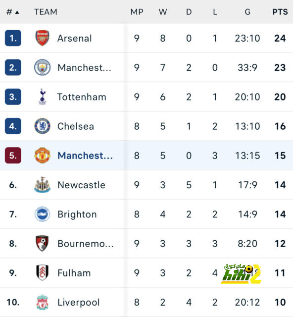 man city vs man united