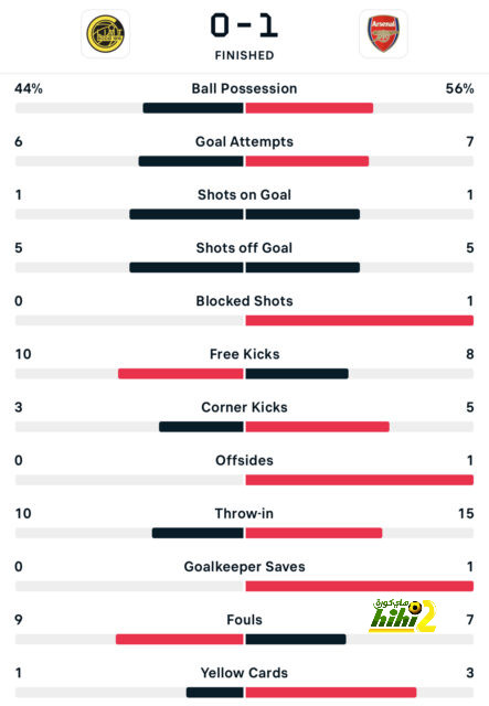 west ham vs wolves