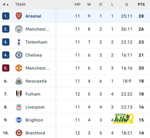 premier league table