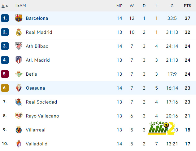 real sociedad vs las palmas