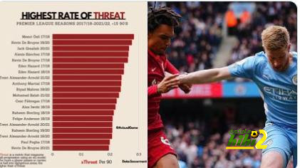 ترتيب مجموعات دوري أبطال أوروبا