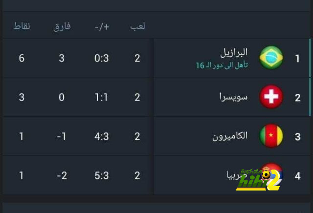 قائمة المنتخبات الفائزة بكأس العالم