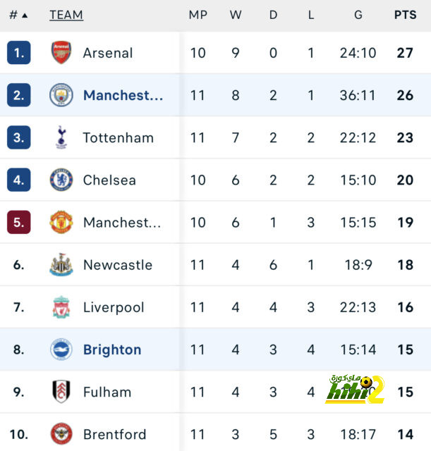 southampton vs tottenham