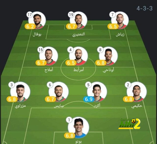 نتائج مباريات دوري الدرجة الأولى