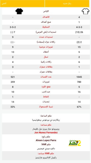 هدافي دوري المؤتمر الأوروبي