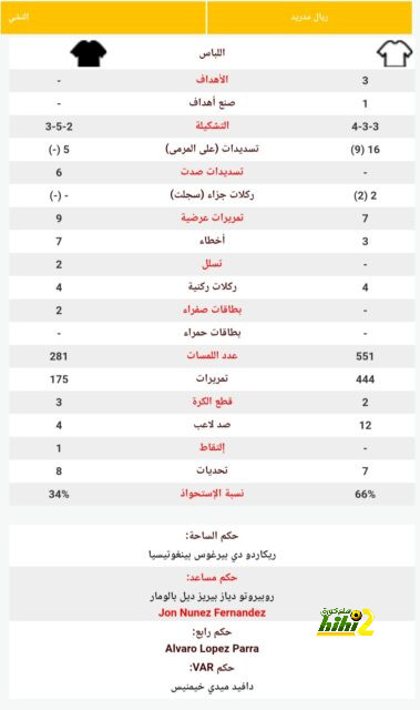 دوري أبطال أفريقيا