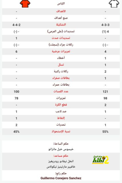 نادي دجوليبا ضد الأهرام