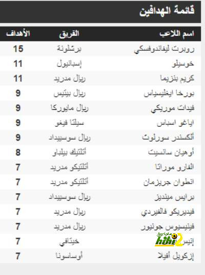 مواجهات حاسمة في الدوري الإسباني