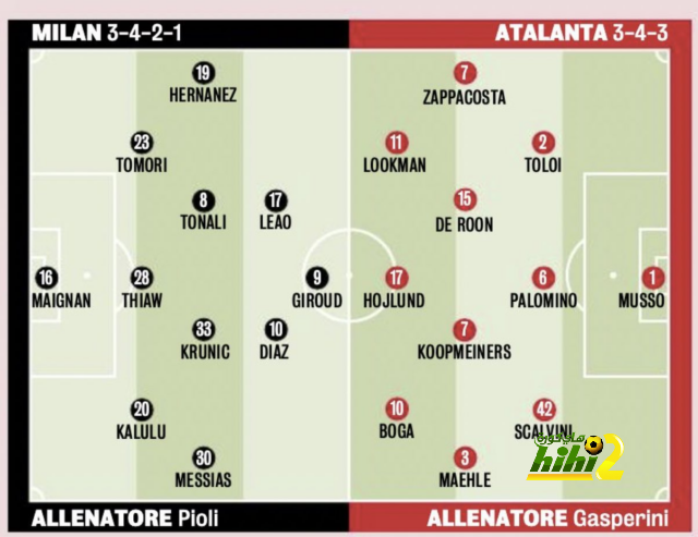 athletic club vs villarreal