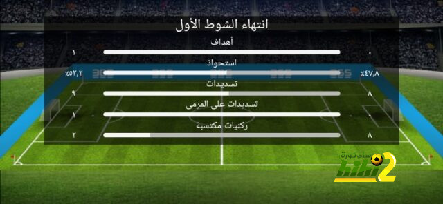 مواعيد مباريات دوري أبطال أوروبا