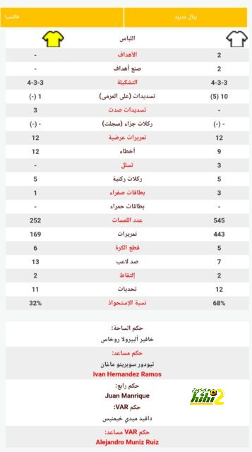 بث مباشر لمباريات الدوري الإنجليزي