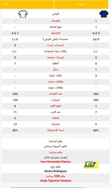 ترتيب الهدافين في دوري الأمم الأوروبية