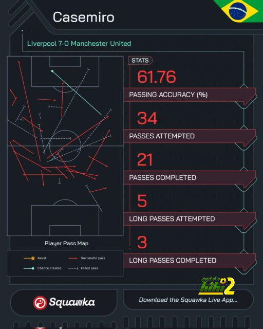 مباريات دور الـ16 في دوري الأبطال