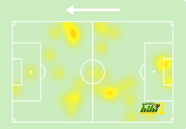 real sociedad vs las palmas