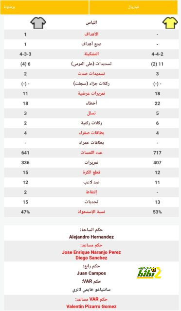 خيتافي ضد إسبانيول