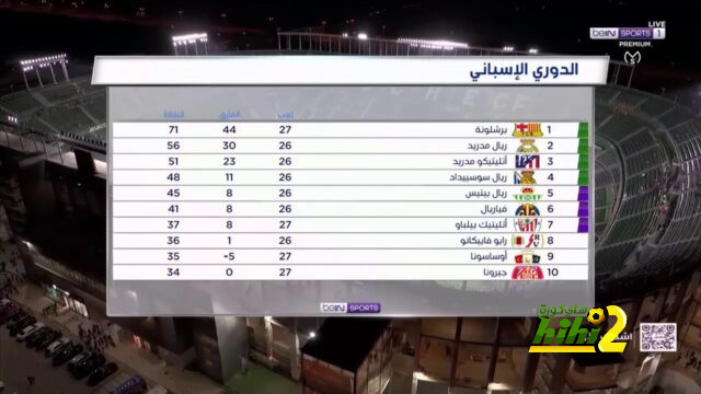 مواجهات حاسمة في الدوري الإسباني