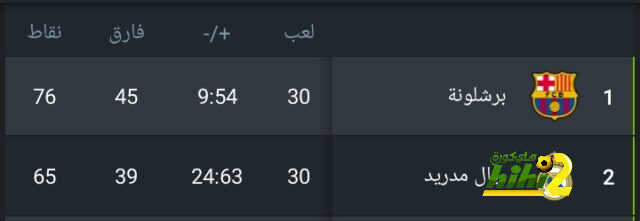 ترتيب مجموعات دوري أبطال أوروبا