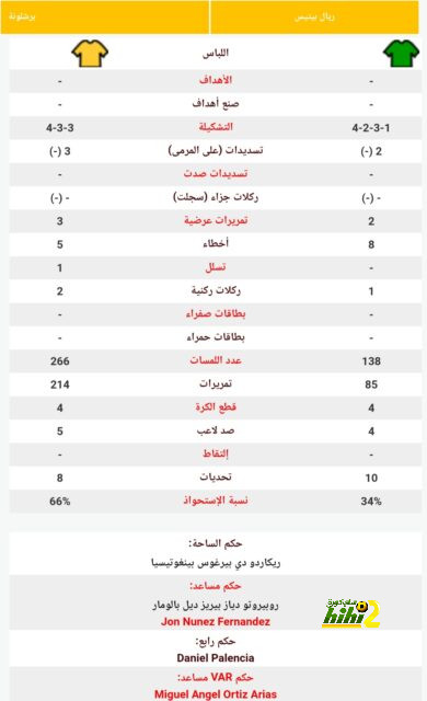 نتائج مباريات نصف نهائي كأس العالم