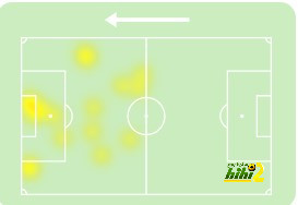 villarreal vs real betis