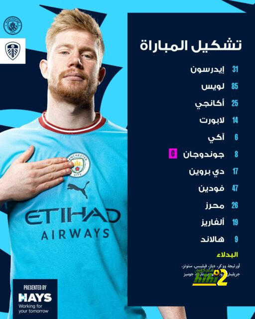 ترتيب مجموعات دوري أبطال أوروبا