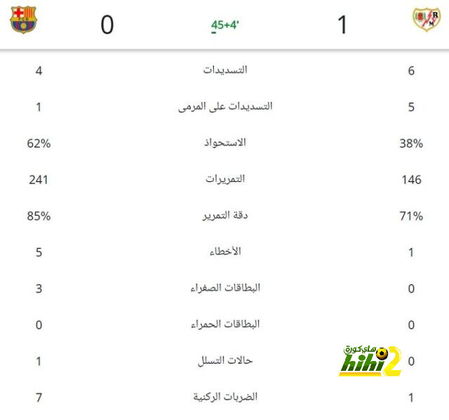 مباريات دور الـ16 في دوري الأبطال