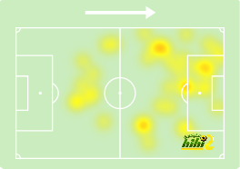 villarreal vs real betis