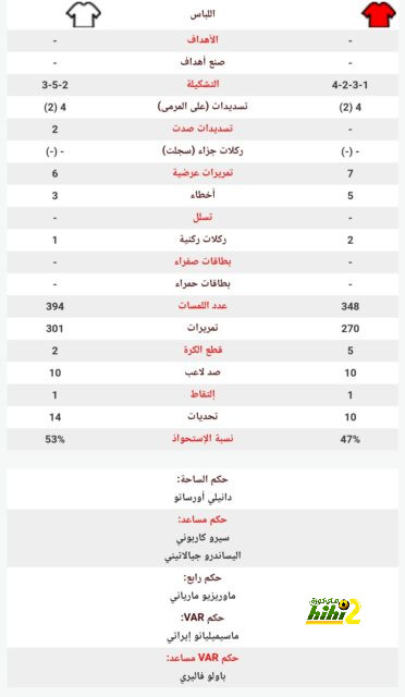 هداف دوري أبطال أفريقيا