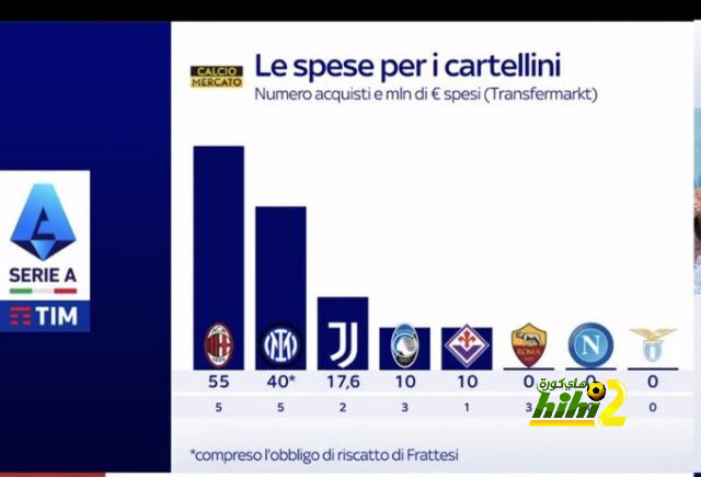 como vs roma