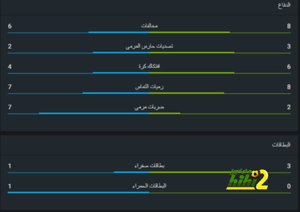 pak vs sa