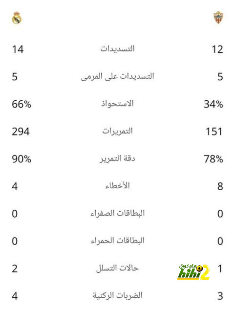 نهائي دوري أبطال آسيا