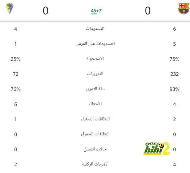 تحليل مباريات نصف نهائي دوري أبطال أوروبا