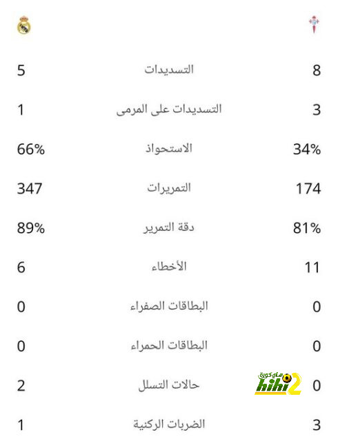 إنيمبا ضد الزمالك