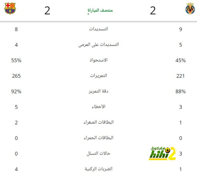 أهداف مباريات كأس العالم 2022