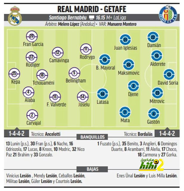 نتيجة مباراة برشلونة وريال مدريد اليوم