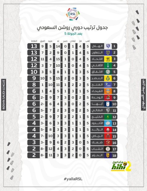 قائمة المنتخبات المشاركة في كأس العالم