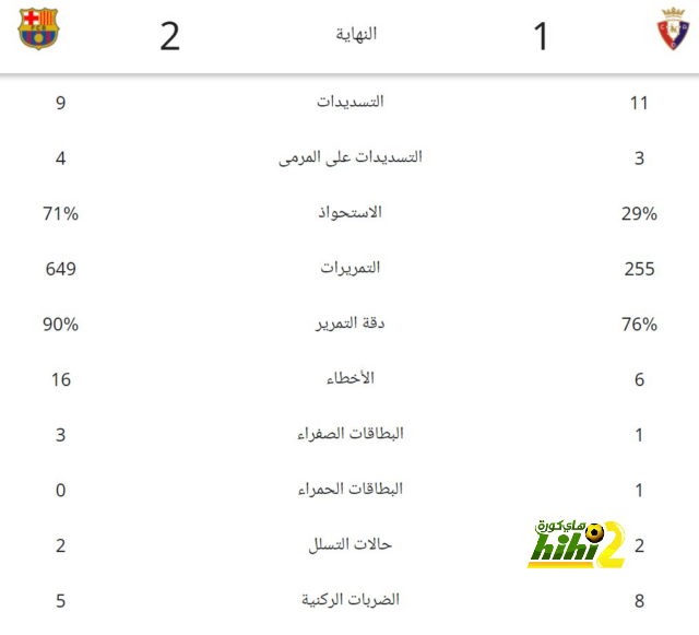 ملخص مباريات نصف النهائي