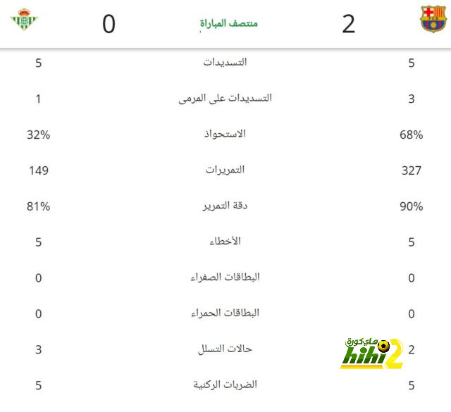 villarreal vs real betis