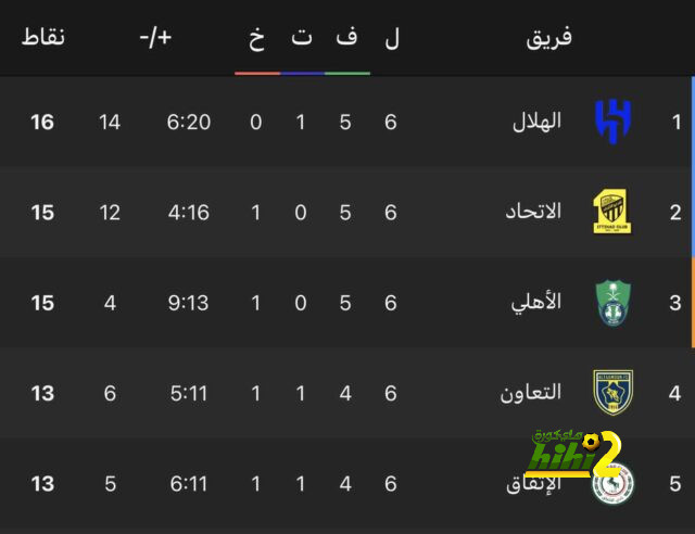 pak vs sa