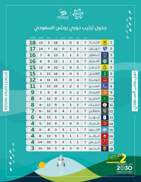 تحليل أهداف مباراة برشلونة وبايرن ميونخ