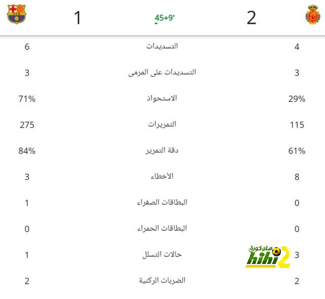 قائمة أفضل المدربين