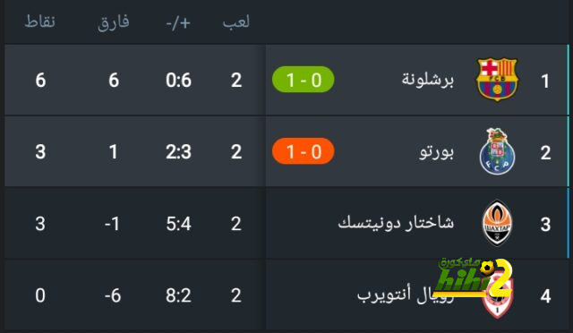 pak vs sa