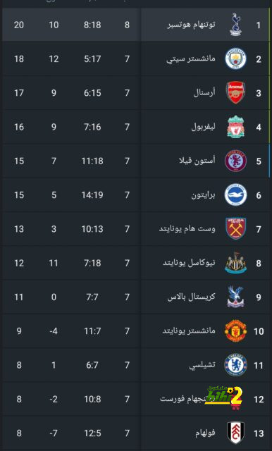 تشكيلة المنتخب الوطني الجزائري