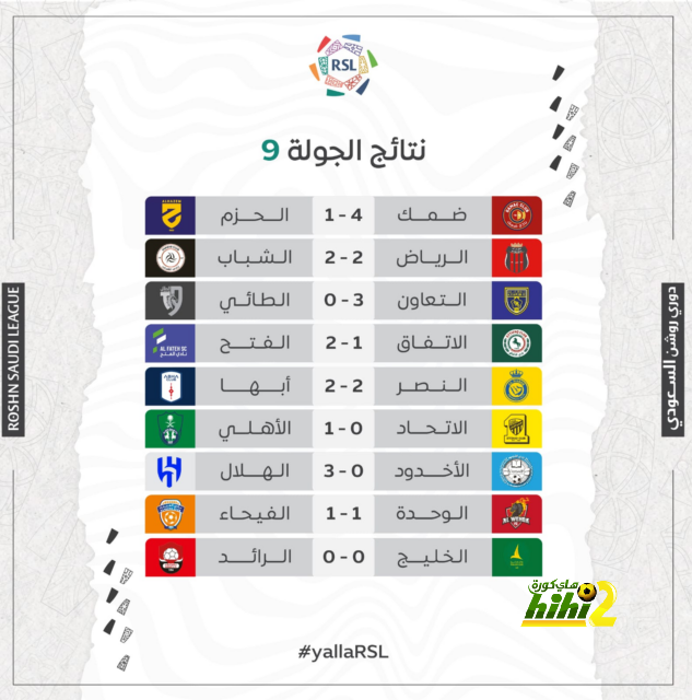 مباريات دور المجموعات